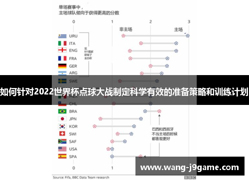 如何针对2022世界杯点球大战制定科学有效的准备策略和训练计划