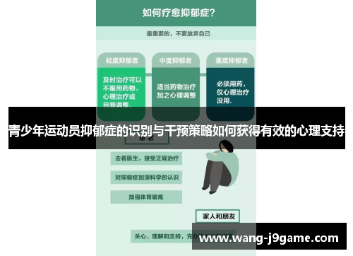 青少年运动员抑郁症的识别与干预策略如何获得有效的心理支持 青少年运动员抑郁症的识别与干预策略如何获得有效的心理支持